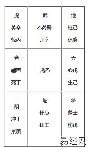 奇门数字盘