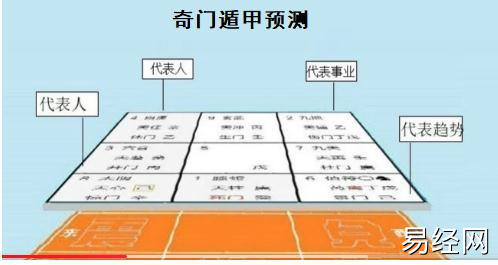 叶鸿生讲奇门遁甲的5大功能