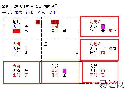 奇门遁甲如何解盘与分析思路