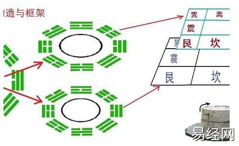 有一点易学基础，10天就能学会奇门遁甲