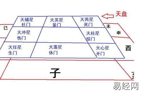 有一点易学基础，10天就能学会奇门遁甲