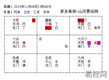 奇门遁甲预测投资项目成败案例分析200万