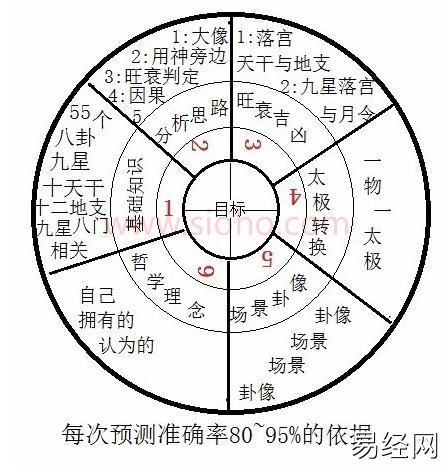 叶鸿生预测精准的依据图示