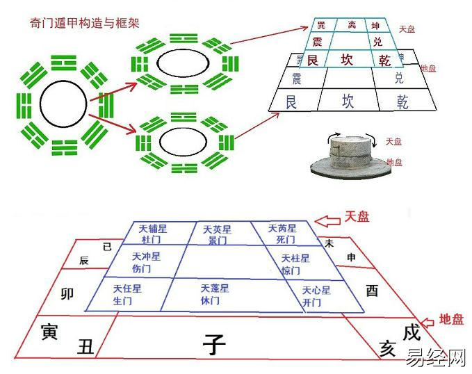 奇门遁甲思维导图