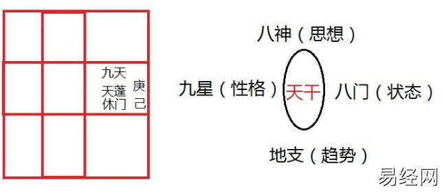 奇门遁甲思维导图