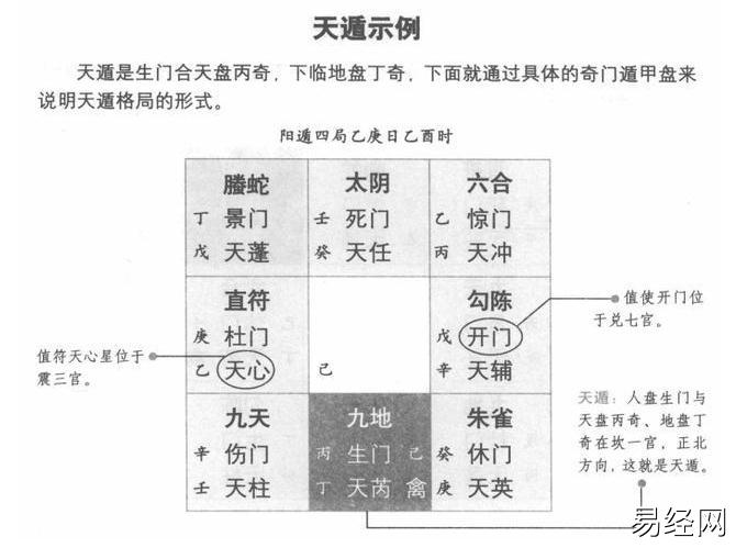 烟波钓叟歌第二十四：三遁天地人，奇门中的吉利格局