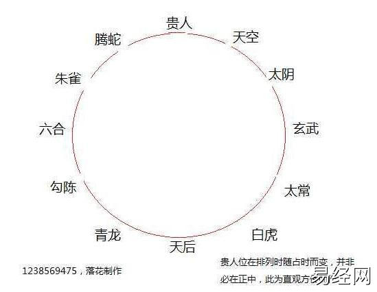 中国道家奇书奇门遁甲，八神、八门、九星及其口诀介绍