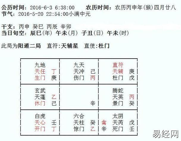 如何利用奇门遁甲趋吉避凶，不懂也会用