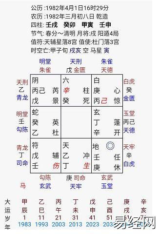 奇门八字，看时间节点与命例分析