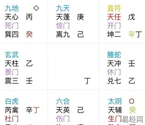 奇门遁甲案例解析，结婚一年没孩子，何时能怀上？