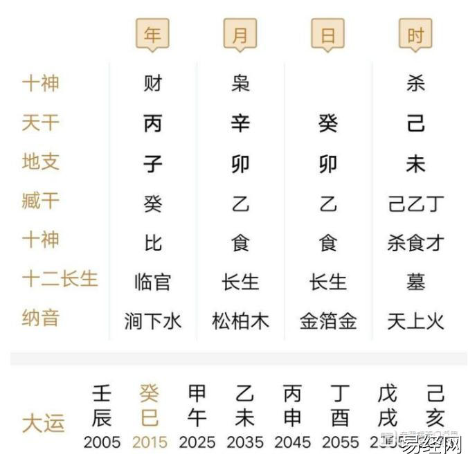 奇门遁甲预测，1996年生足浴店领班问买车适不适合？