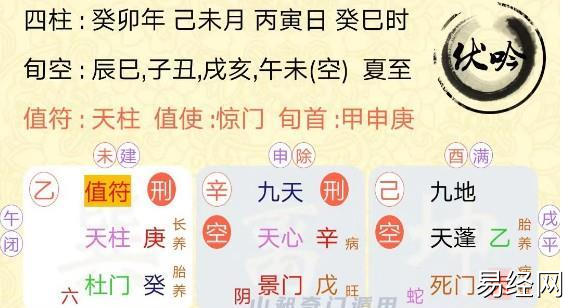 奇门遁甲预测，我母亲和继父会过下去吗，还是继续打官si，胜算多少？