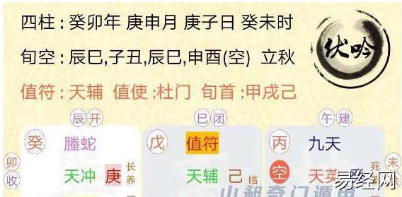 奇门遁甲预测，就是想看下未来财运状况如何，财运何时才会有好转呀？