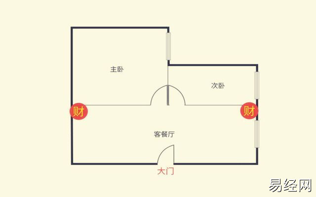 家中客厅财位摆放什么最好招财