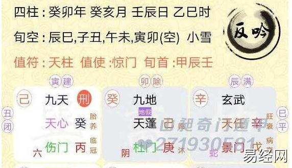 奇门遁甲预测，就是目前备孕阶段，看看什么时候会有小孩？