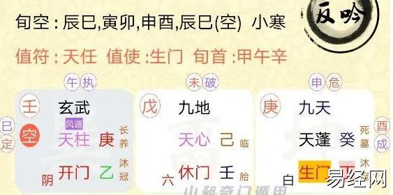 奇门遁甲预测，正缘出现时间及各方面情况 什么时间能成？