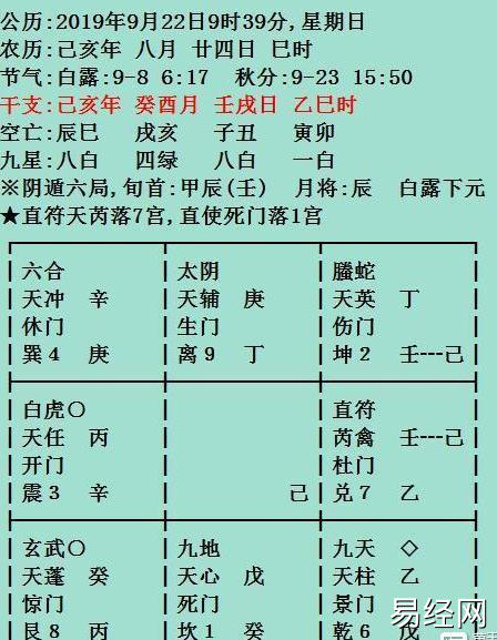 董天君奇门遁甲19:天津一家幼儿园三级弱电工程，是否能中标？