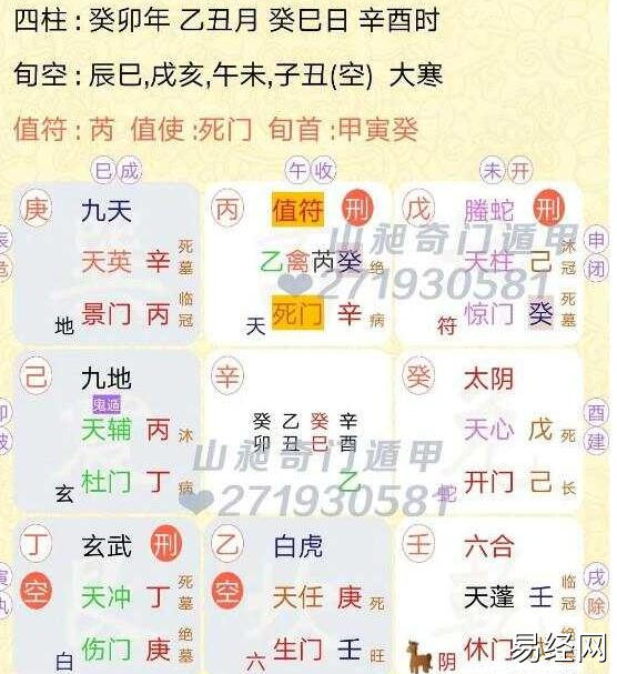 奇门遁甲预测，想看一下今年学校面试时间选哪个时间考上概率大？