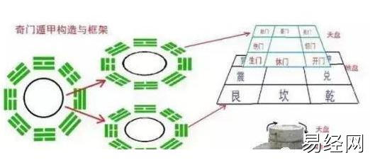 奇门遁甲(菜鸟速学)教程 基础入门术语