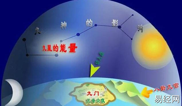 活学活断：千古奇门两般法 实战断局也惊人