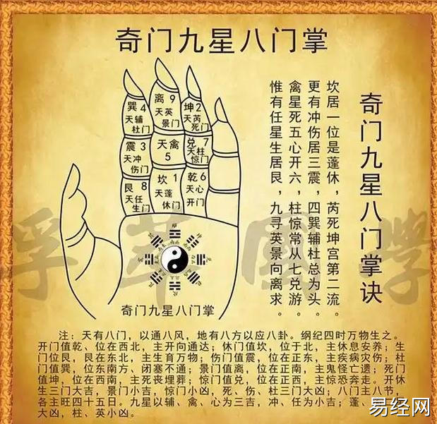 奇门遁甲如何断局解盘（一）断局的三个步骤和如何取用神