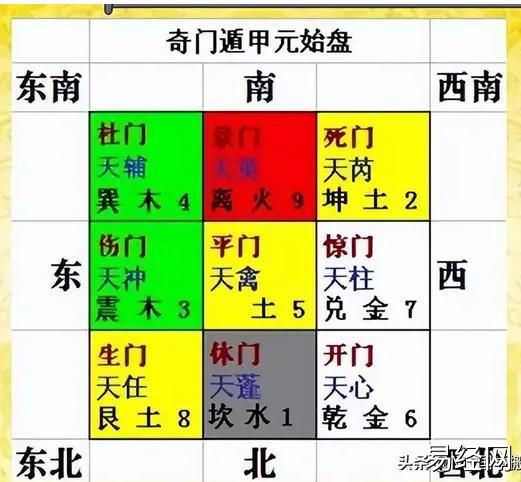 奇门遁甲如何断局解盘（一）断局的三个步骤和如何取用神