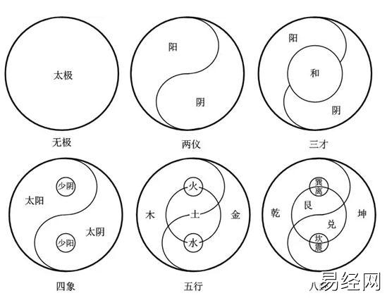 奇门传心（上）