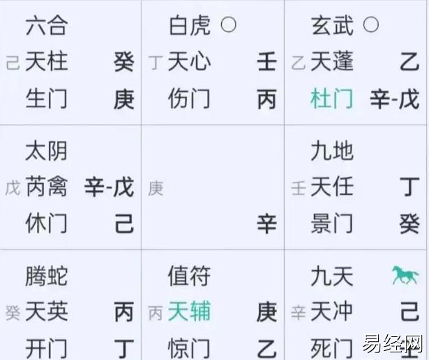 奇门遁甲（5）会离婚吗？