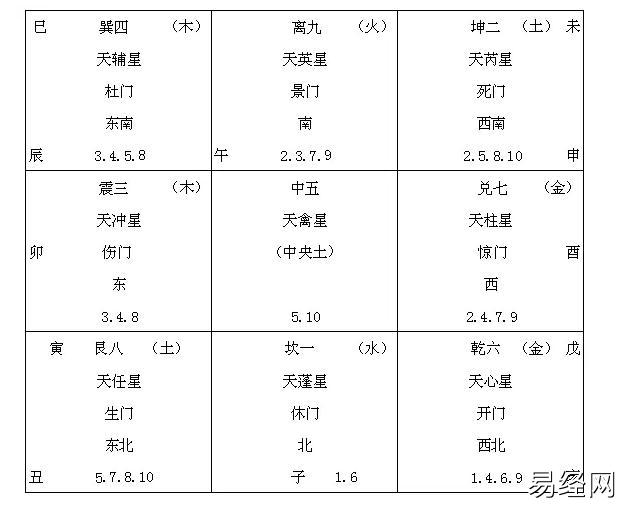 镜言奇谭：奇门遁甲第三讲-元旦盘