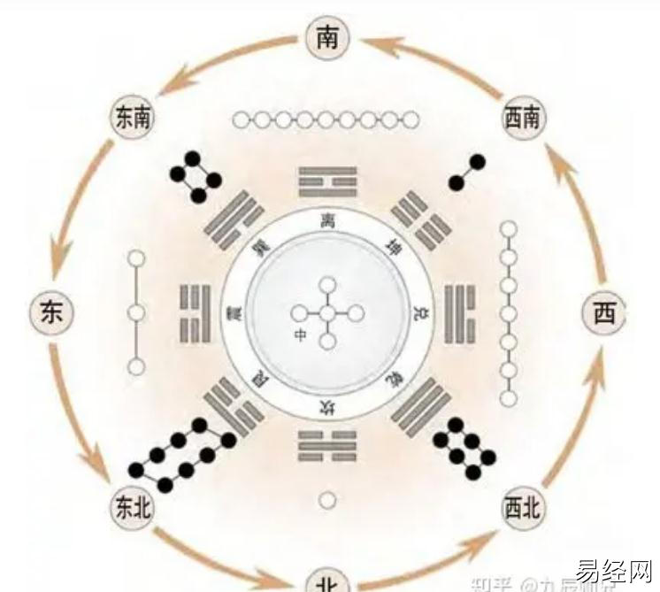 奇门遁甲学习篇―奇门象数理模型的基本结构原理