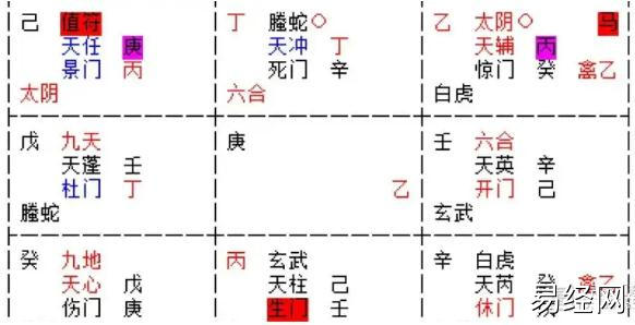 奇门遁甲（23）招标情况如何？