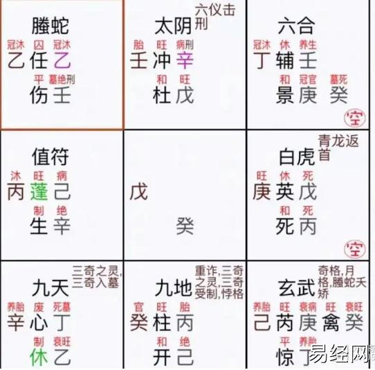 奇门遁甲（26）他会来吗？