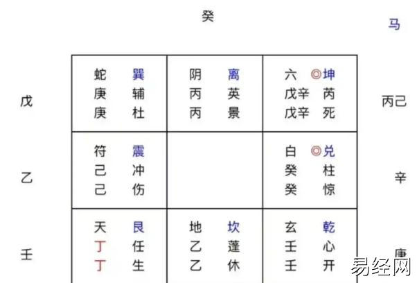 奇门遁甲（51)如何提升孩子的成绩？