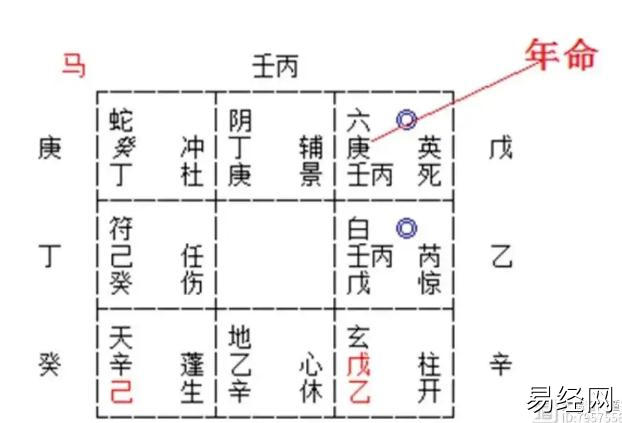 奇门遁甲（99)什么时候能结婚？