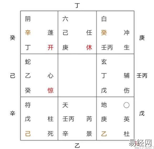 奇门遁甲（113)奶奶收到钱了吗？