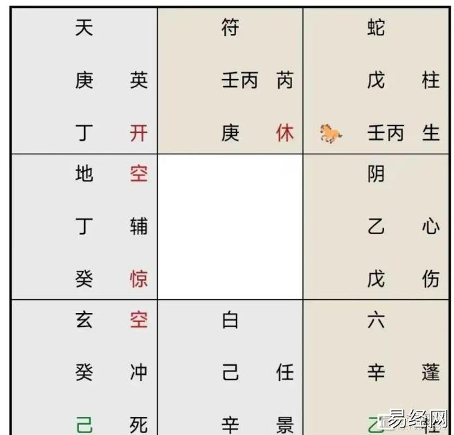 奇门遁甲（167)什么时候找到工作？