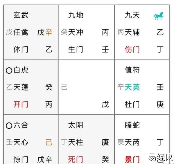 奇门遁甲（176)面试会被录用吗？