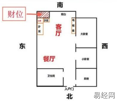 家中财位布置好，直接帮你招财？