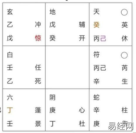 奇门遁甲(3)看到飞蛾，代表什么？