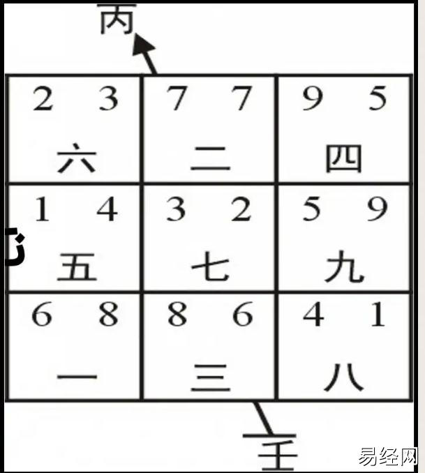 什么情况下飞星的效应会很快显示出来？