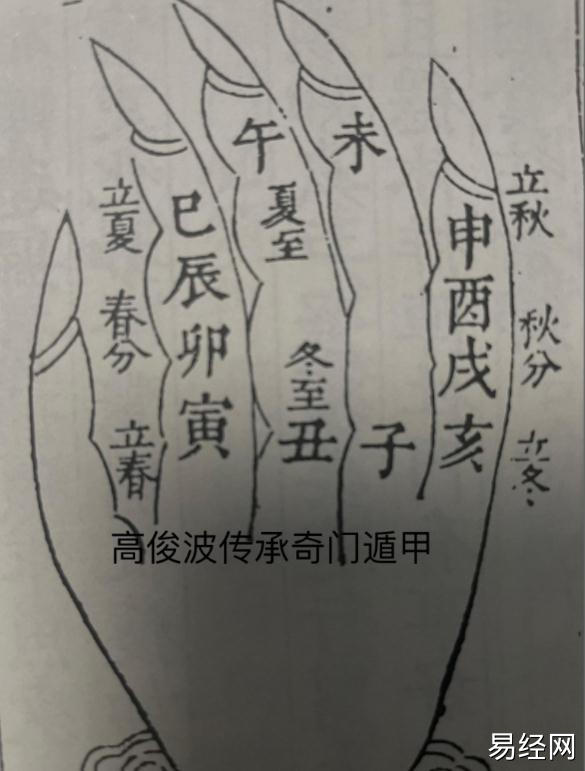 奇门遁甲掌上小奇门方法