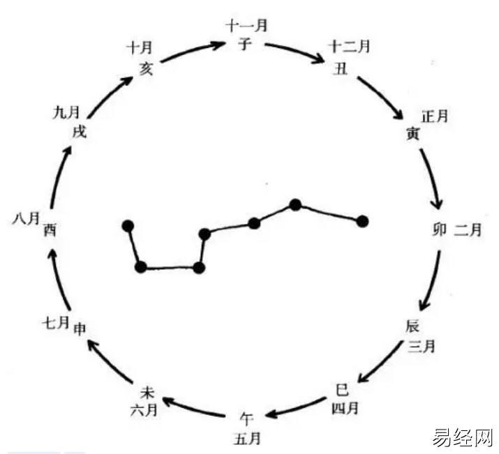 高俊波奇门遁甲中医学应用