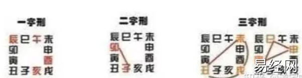 奇门遁甲之刑冲破害运用刑字解读