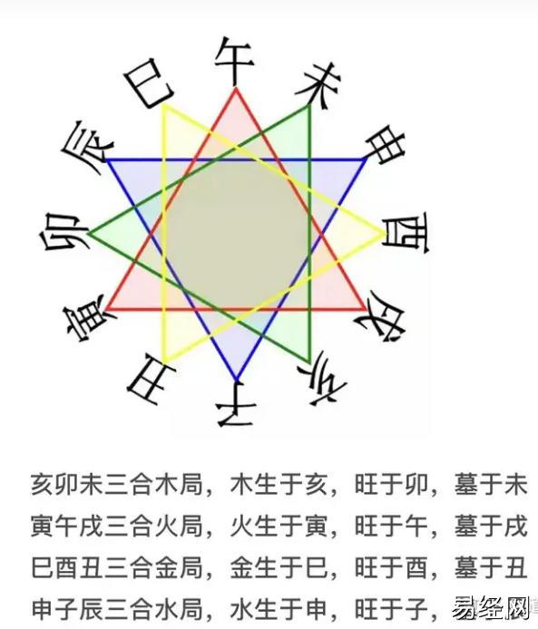 奇门遁甲之地支三合局详解