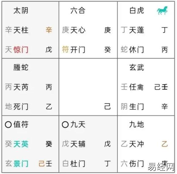 奇门遁甲案例(410)为啥会出事？