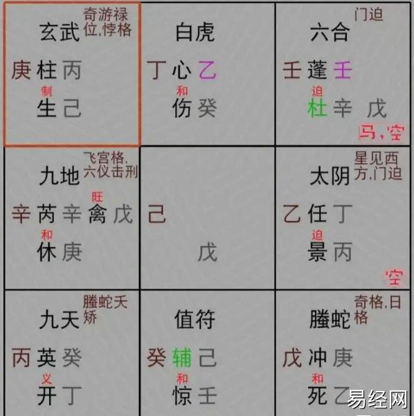 奇门遁甲(425)孩子补课会有效果吗？