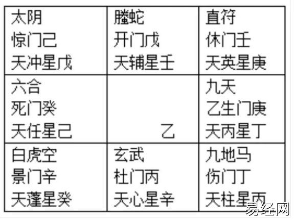 大禹奇门遁甲教学(7)店铺的生意怎么了？