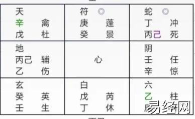 大禹奇门:婚姻运势如何？