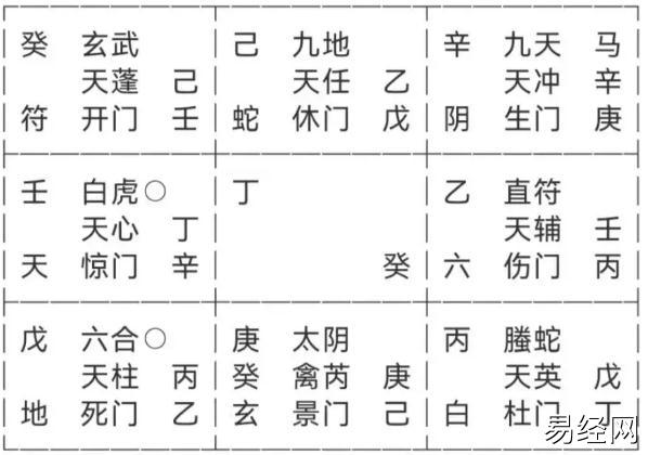 奇门遁甲预测：为啥说升职有挫折？