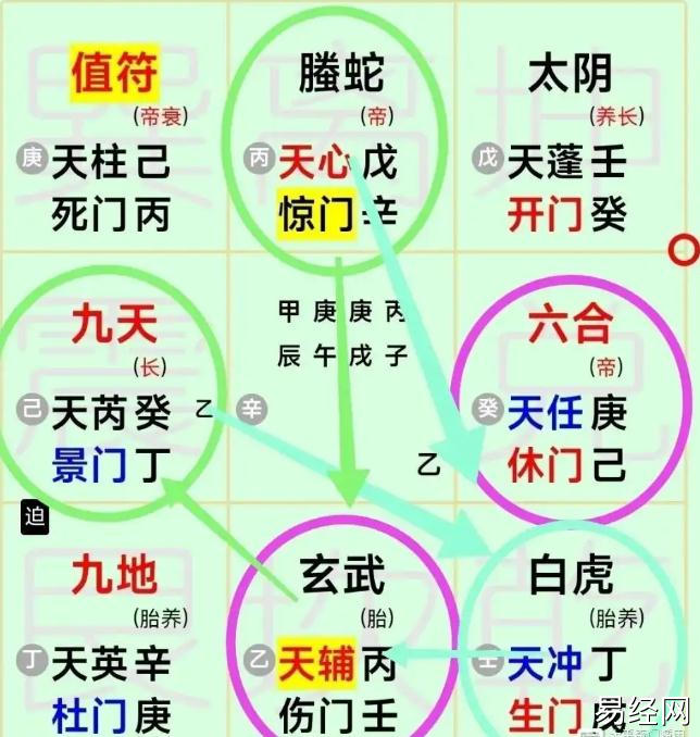 奇门遁甲预测：如何提升孩子的学习？